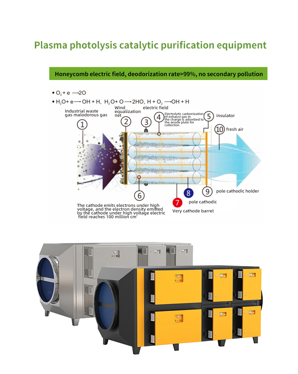 Plasma photolysis catalytic purification equipment
